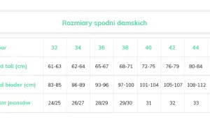 Rozmiar 28 spodni damskich – jak dobrać właściwy rozmiar w Europie?