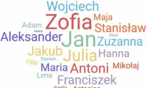Jakie są imiona do bierzmowania damskie i ich duchowe znaczenie?