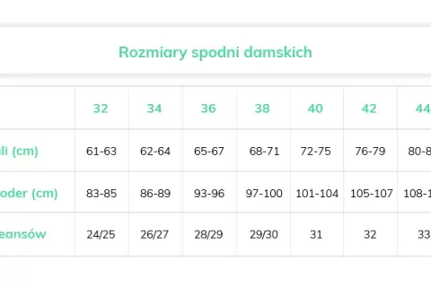 Rozmiar 28 spodni damskich – jak dobrać właściwy rozmiar w Europie?