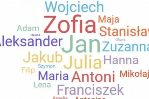 Jakie są imiona do bierzmowania damskie i ich duchowe znaczenie?