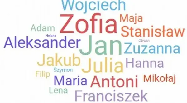 Jakie są imiona do bierzmowania damskie i ich duchowe znaczenie?