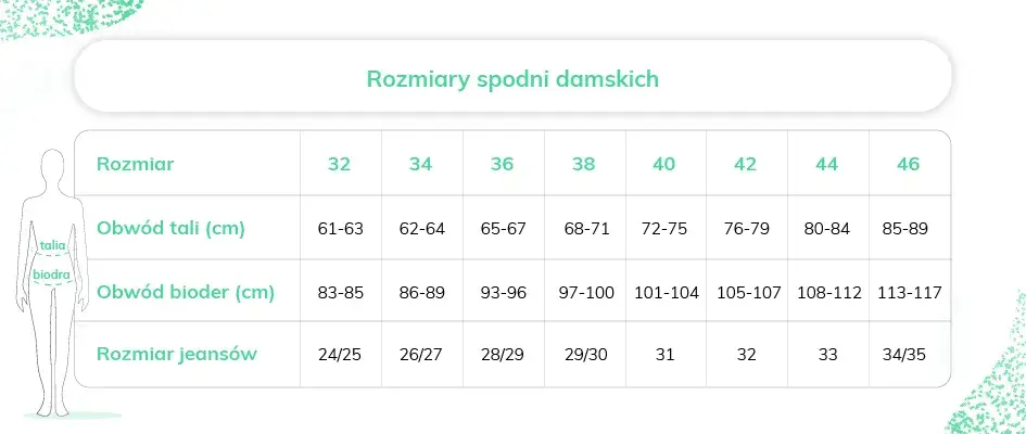 Rozmiar 28 spodni damskich – jak dobrać właściwy rozmiar w Europie?